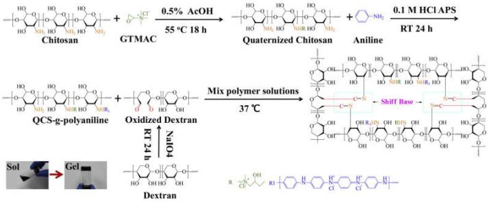 https://cdn.ncbi.nlm.nih.gov/pmc/blobs/58e1/7698101/6ad09d3e6b34/molecules-25-05296-g002.jpg