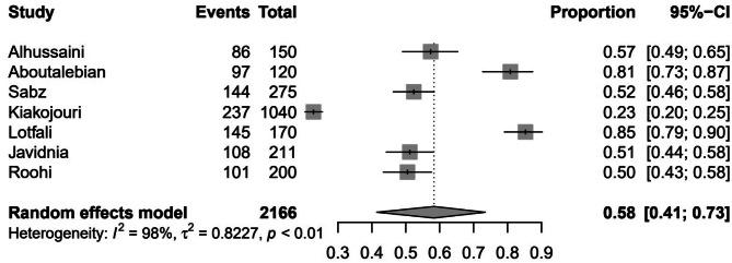 https://cdn.ncbi.nlm.nih.gov/pmc/blobs/58e2/12004859/622bd38f53e7/12879_2025_10954_Fig2_HTML.jpg
