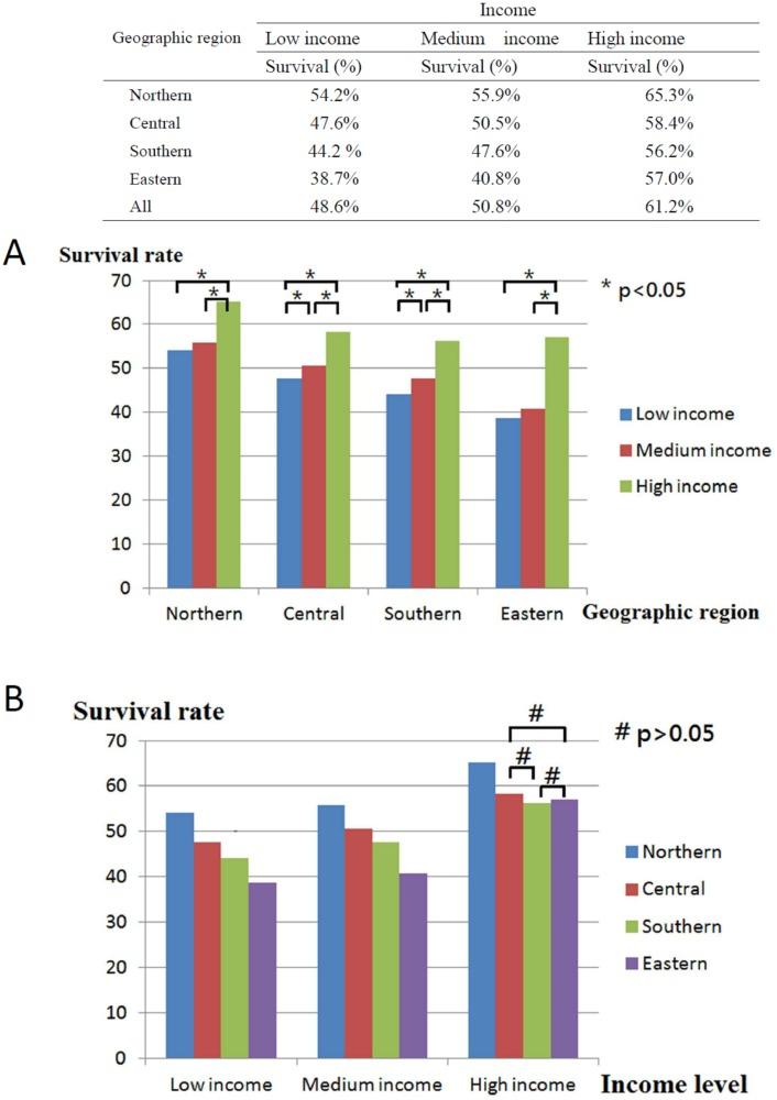 https://cdn.ncbi.nlm.nih.gov/pmc/blobs/58e2/6147123/ba2e21323d5f/peerj-06-5591-g002.jpg