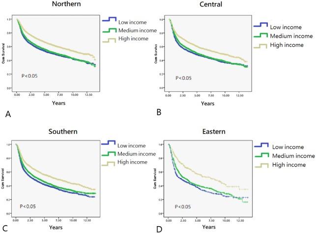 https://cdn.ncbi.nlm.nih.gov/pmc/blobs/58e2/6147123/dbd82bdadd4d/peerj-06-5591-g004.jpg
