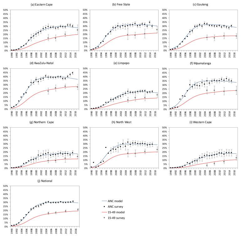 https://cdn.ncbi.nlm.nih.gov/pmc/blobs/58e2/7878969/6c609bbf0eb8/gatesopenres-5-14439-g0002.jpg