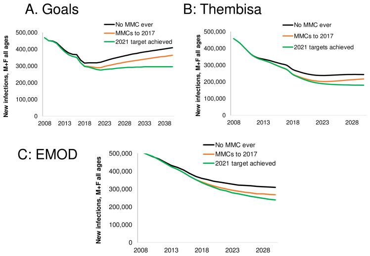 https://cdn.ncbi.nlm.nih.gov/pmc/blobs/58e2/7878969/b01b8a3cee8c/gatesopenres-5-14439-g0006.jpg