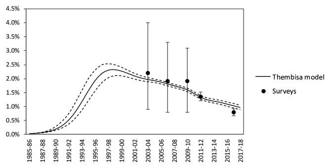 https://cdn.ncbi.nlm.nih.gov/pmc/blobs/58e2/7878969/c7d513b2163a/gatesopenres-5-14439-g0003.jpg