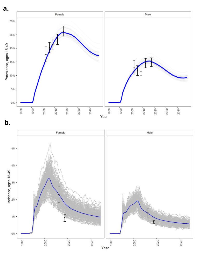 https://cdn.ncbi.nlm.nih.gov/pmc/blobs/58e2/7878969/ecf31782392e/gatesopenres-5-14439-g0004.jpg