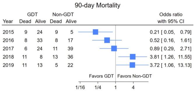 https://cdn.ncbi.nlm.nih.gov/pmc/blobs/58e3/11571971/17d0d7d20ff4/12877_2024_5554_Fig5_HTML.jpg