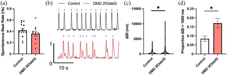 https://cdn.ncbi.nlm.nih.gov/pmc/blobs/58e5/9393922/115e75dfeef6/10.1177_20417314221119628-fig6.jpg