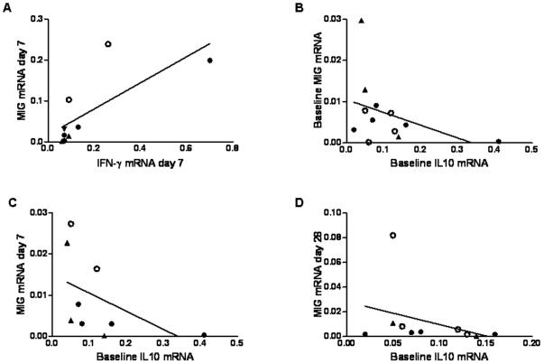 https://cdn.ncbi.nlm.nih.gov/pmc/blobs/58e6/2933226/fda262232b85/pone.0012557.g004.jpg