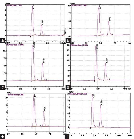 https://cdn.ncbi.nlm.nih.gov/pmc/blobs/58ea/4330608/c0690a4500f9/JAPTR-6-25-g003.jpg
