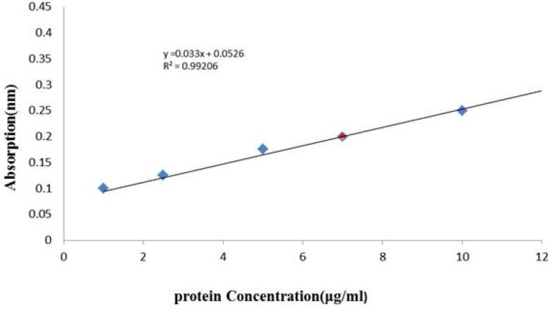 https://cdn.ncbi.nlm.nih.gov/pmc/blobs/58eb/5603873/e8648eb3c6b7/ijpr-16-648-g001.jpg