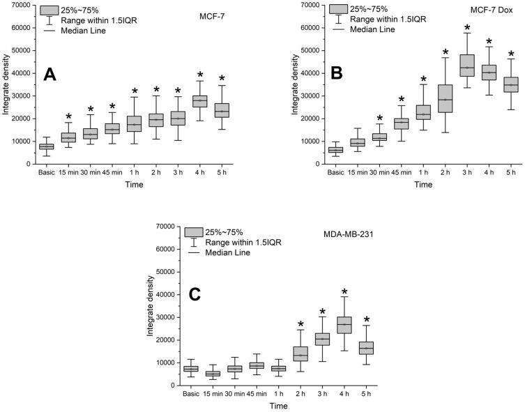 https://cdn.ncbi.nlm.nih.gov/pmc/blobs/58ee/11566607/07c3882ff7d2/IJN-19-11719-g0004.jpg