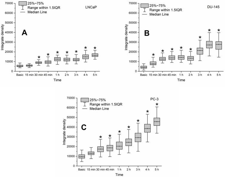 https://cdn.ncbi.nlm.nih.gov/pmc/blobs/58ee/11566607/57f6a8148115/IJN-19-11719-g0003.jpg