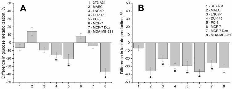 https://cdn.ncbi.nlm.nih.gov/pmc/blobs/58ee/11566607/6c8df15fb313/IJN-19-11719-g0010.jpg