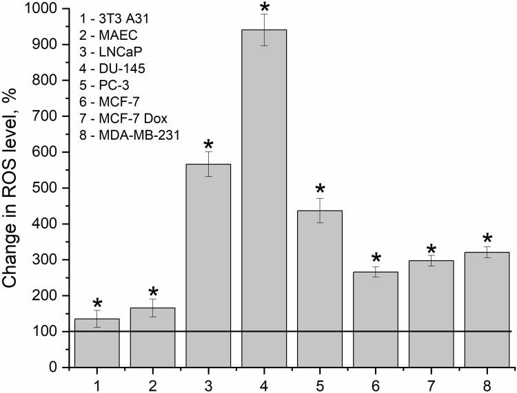 https://cdn.ncbi.nlm.nih.gov/pmc/blobs/58ee/11566607/a9cd8a5c036b/IJN-19-11719-g0006.jpg