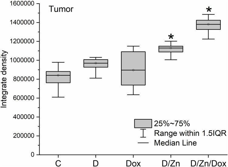 https://cdn.ncbi.nlm.nih.gov/pmc/blobs/58ee/11566607/ce4b62316dbd/IJN-19-11719-g0011.jpg