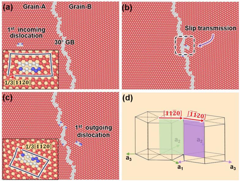 https://cdn.ncbi.nlm.nih.gov/pmc/blobs/58ee/11819990/cc46a54a35a6/nanomaterials-15-00232-g007.jpg