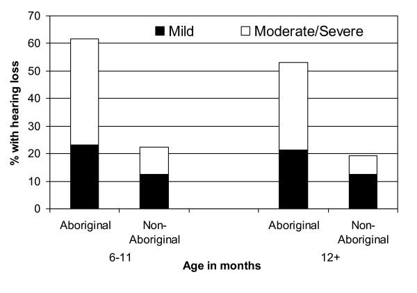 https://cdn.ncbi.nlm.nih.gov/pmc/blobs/58ef/2538518/a578cabd22b1/1471-2431-8-32-3.jpg