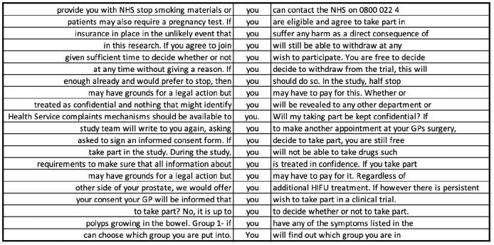 https://cdn.ncbi.nlm.nih.gov/pmc/blobs/58ef/9163777/f701985b5b25/10.1177_1363459320963431-fig4.jpg
