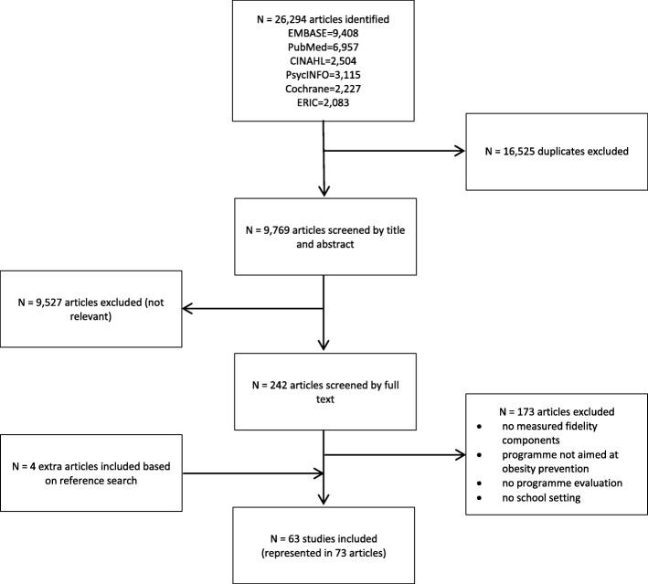 https://cdn.ncbi.nlm.nih.gov/pmc/blobs/58f0/6088402/f5cb55556c2a/12966_2018_709_Fig1_HTML.jpg