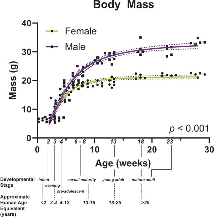 https://cdn.ncbi.nlm.nih.gov/pmc/blobs/58f3/11380952/ce4f1fa7bc55/ajplung.00120.2023_f001.jpg