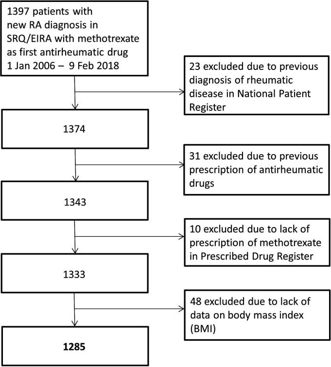 https://cdn.ncbi.nlm.nih.gov/pmc/blobs/58f5/12001363/ff2bd119c193/rmdopen-11-2-g001.jpg
