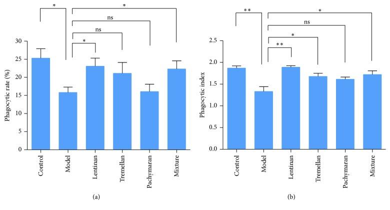 https://cdn.ncbi.nlm.nih.gov/pmc/blobs/58f5/5735705/291206677f22/ECAM2017-9459156.003.jpg