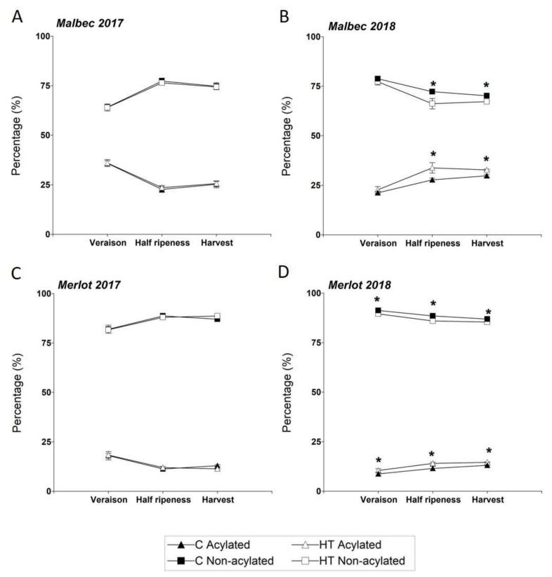 https://cdn.ncbi.nlm.nih.gov/pmc/blobs/58f9/9003205/092afe086546/plants-11-00926-g003.jpg