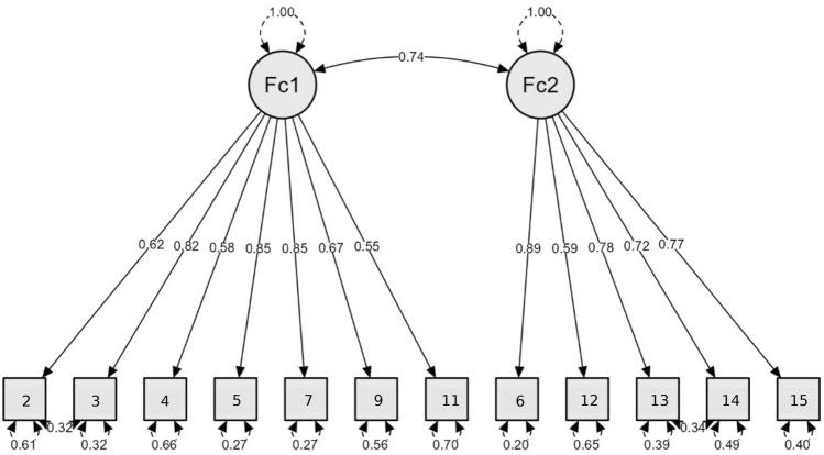 https://cdn.ncbi.nlm.nih.gov/pmc/blobs/58fa/12280029/010ce1e0b5a2/41598_2025_8449_Fig3_HTML.jpg