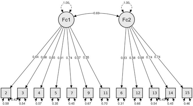 https://cdn.ncbi.nlm.nih.gov/pmc/blobs/58fa/12280029/4e365a3748ee/41598_2025_8449_Fig2_HTML.jpg
