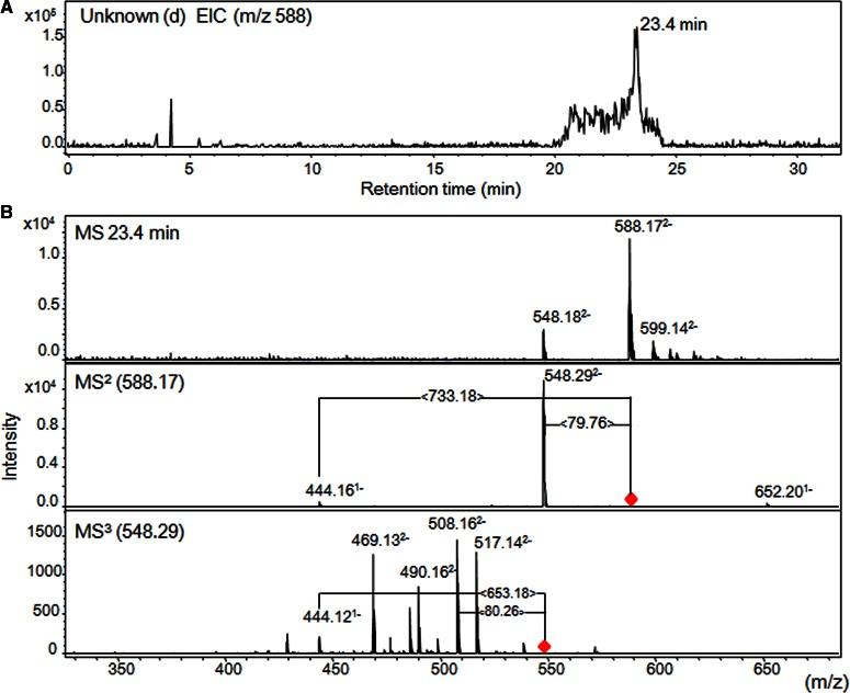 https://cdn.ncbi.nlm.nih.gov/pmc/blobs/58fa/5103875/bb3b1d2ece5c/BCJ-2016-0655.03.jpg