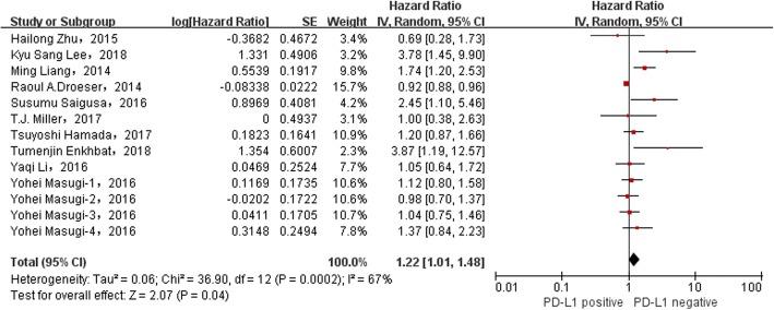 https://cdn.ncbi.nlm.nih.gov/pmc/blobs/5901/6320581/d16a6b0c5c16/12957_2018_1544_Fig2_HTML.jpg