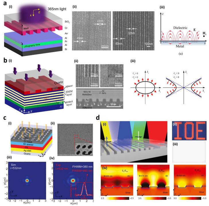 https://cdn.ncbi.nlm.nih.gov/pmc/blobs/5901/7435655/21bb1d74c692/sensors-20-04108-g004.jpg