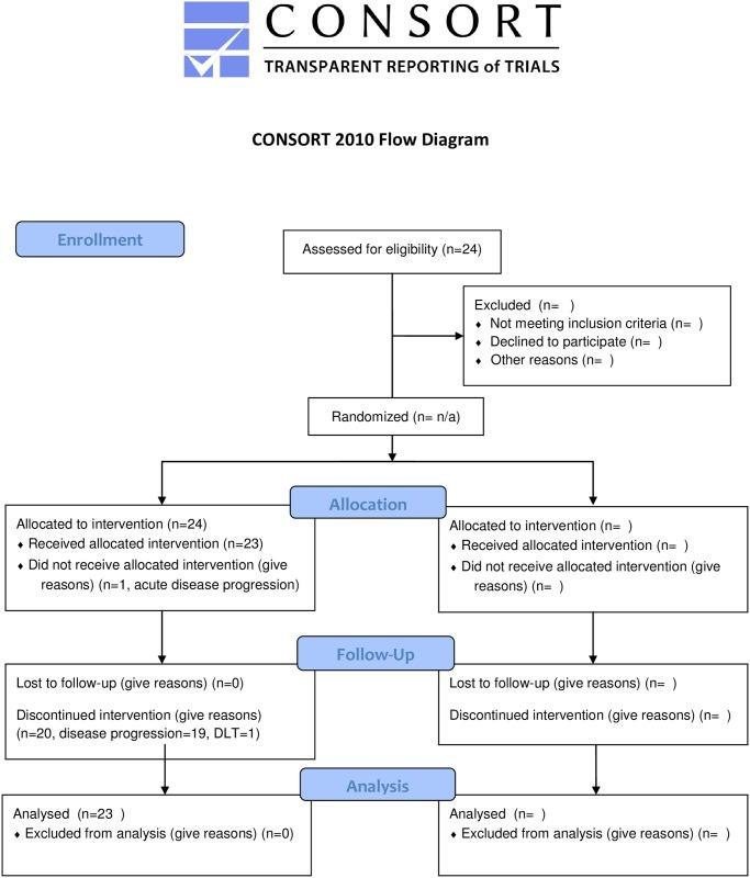 https://cdn.ncbi.nlm.nih.gov/pmc/blobs/5902/5459446/b934d3a6eb4f/pone.0178593.g001.jpg