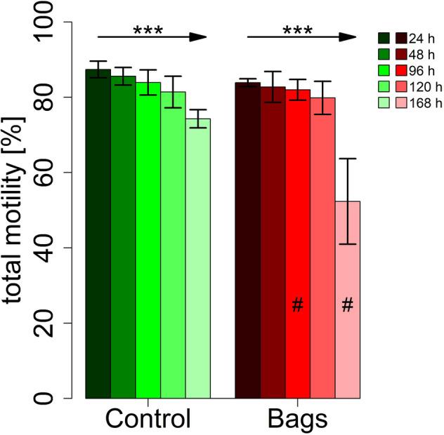 https://cdn.ncbi.nlm.nih.gov/pmc/blobs/5902/7746751/42760f304eff/41598_2020_79415_Fig3_HTML.jpg