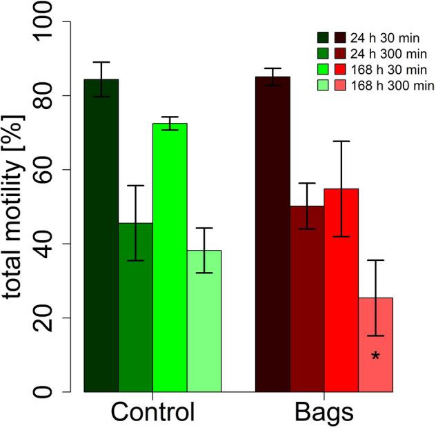 https://cdn.ncbi.nlm.nih.gov/pmc/blobs/5902/7746751/c6ea66bbf9d0/41598_2020_79415_Fig4_HTML.jpg