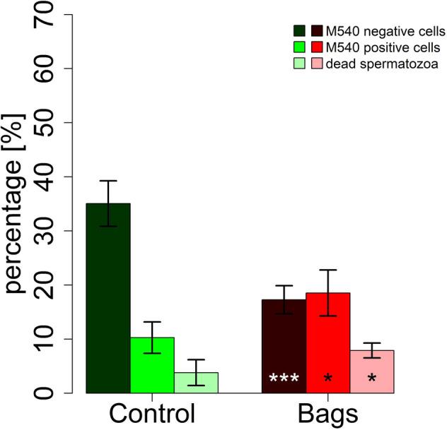 https://cdn.ncbi.nlm.nih.gov/pmc/blobs/5902/7746751/f25bc8f69171/41598_2020_79415_Fig5_HTML.jpg