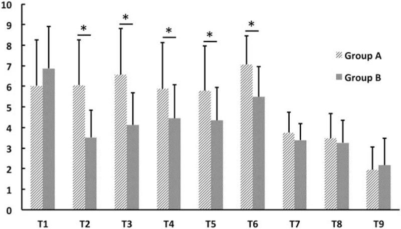 https://cdn.ncbi.nlm.nih.gov/pmc/blobs/5904/5671876/c548d7c61cb5/medi-96-e8427-g003.jpg