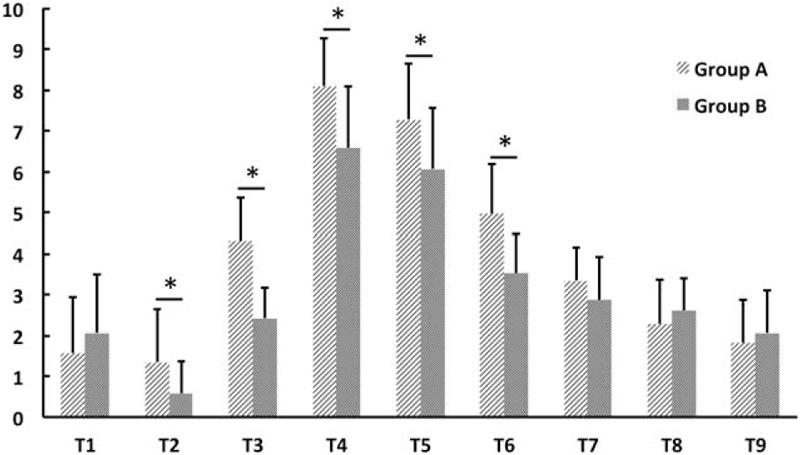 https://cdn.ncbi.nlm.nih.gov/pmc/blobs/5904/5671876/c89c7fb6294e/medi-96-e8427-g004.jpg