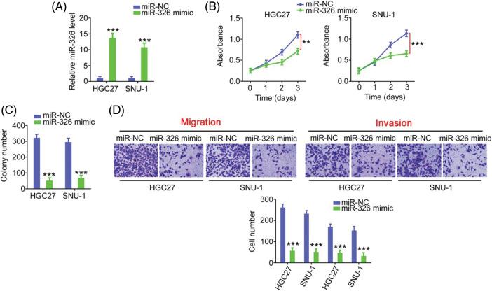 https://cdn.ncbi.nlm.nih.gov/pmc/blobs/5905/10208078/ccb8e2bdbddd/OncolRes-29-3568-f006.jpg