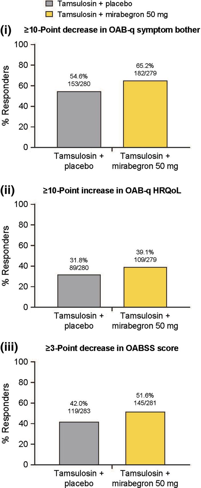 https://cdn.ncbi.nlm.nih.gov/pmc/blobs/5906/7854388/ecf547ad985e/12325_2020_1517_Fig3_HTML.jpg