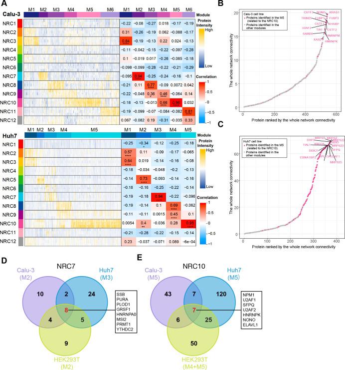 https://cdn.ncbi.nlm.nih.gov/pmc/blobs/5907/10469612/aa902bb87b2d/msystems.00135-23.f004.jpg