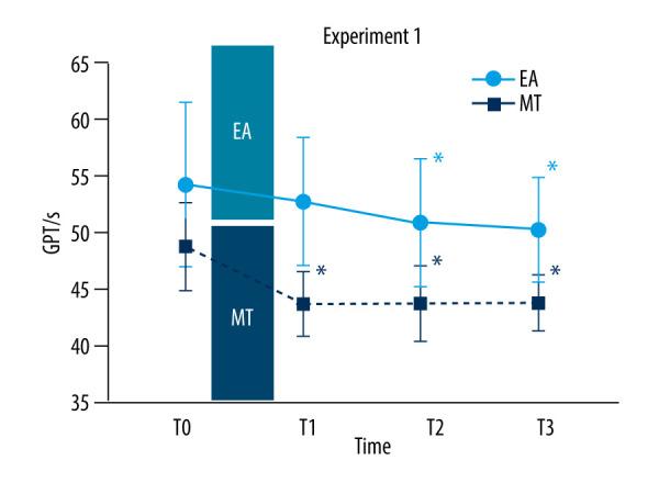 https://cdn.ncbi.nlm.nih.gov/pmc/blobs/5907/11177720/e19068d79173/medscimonit-30-e943748-g002.jpg