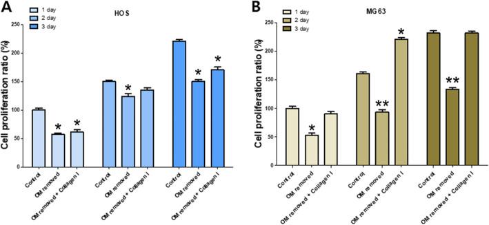 https://cdn.ncbi.nlm.nih.gov/pmc/blobs/5909/8212298/58bdcb316d97/40902_2021_302_Fig5_HTML.jpg