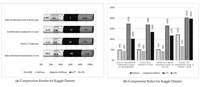 https://cdn.ncbi.nlm.nih.gov/pmc/blobs/590b/8235183/62cc356301cd/sensors-21-04223-g005a.jpg