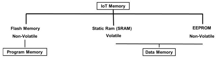 https://cdn.ncbi.nlm.nih.gov/pmc/blobs/590b/8235183/d005180b67d7/sensors-21-04223-g003.jpg