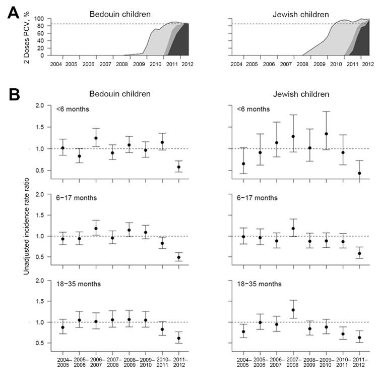 https://cdn.ncbi.nlm.nih.gov/pmc/blobs/590c/3713978/7be10555ff6c/12-1625-F1.jpg