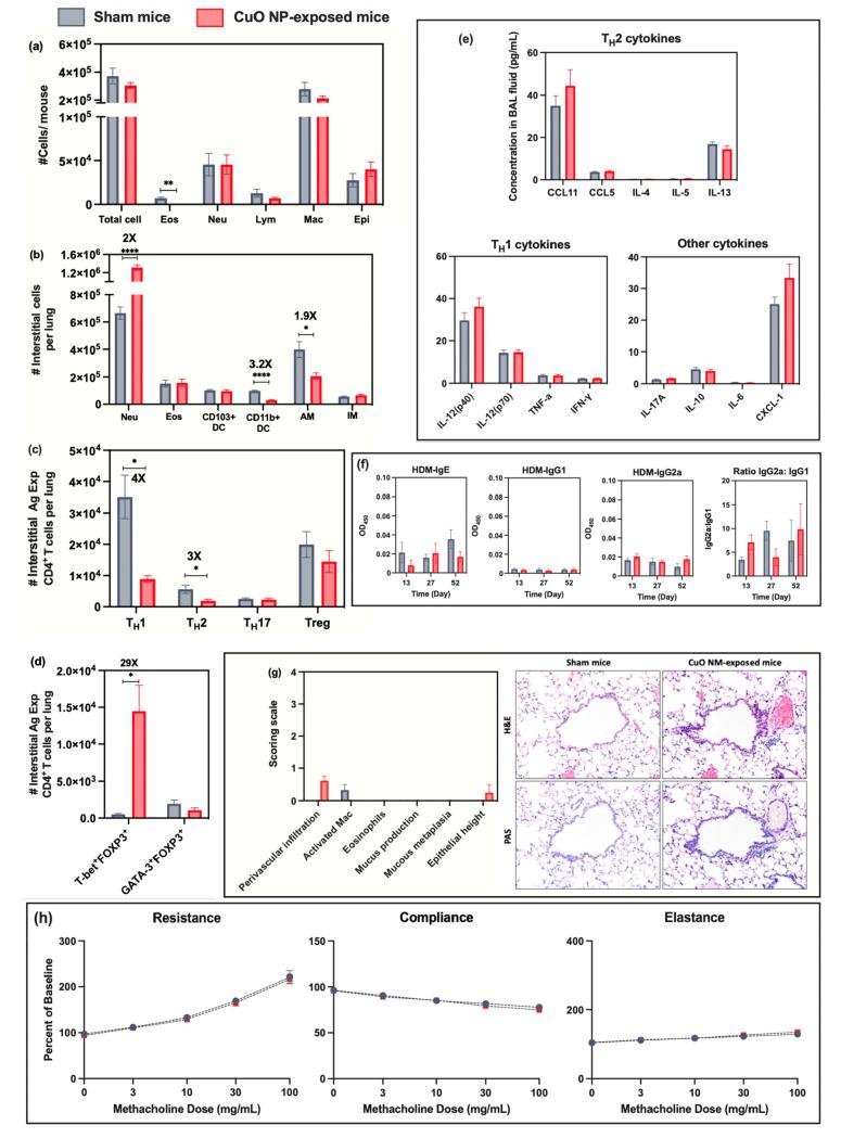 https://cdn.ncbi.nlm.nih.gov/pmc/blobs/590e/10416562/af69c664921d/nn3c01668_0005.jpg