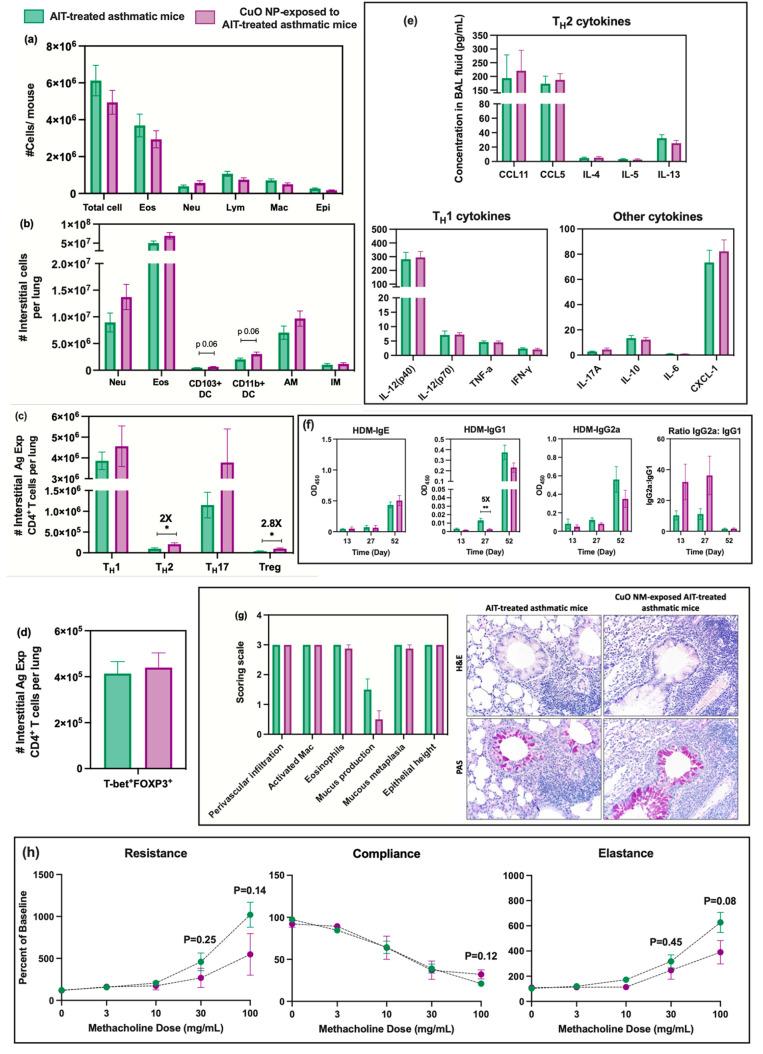 https://cdn.ncbi.nlm.nih.gov/pmc/blobs/590e/10416562/fab97ba3da40/nn3c01668_0007.jpg