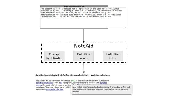https://cdn.ncbi.nlm.nih.gov/pmc/blobs/5910/8160802/99d7cc727890/jmir_v23i5e26354_fig1.jpg