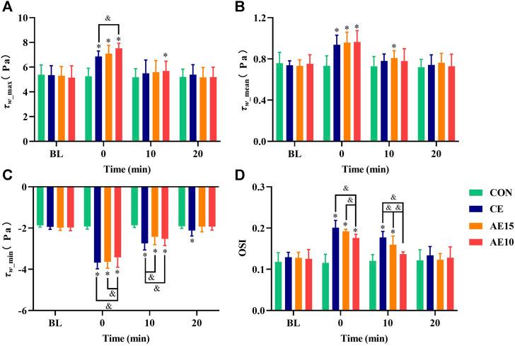https://cdn.ncbi.nlm.nih.gov/pmc/blobs/5913/10925650/c595aa5d9a62/fphys-15-1348811-g006.jpg