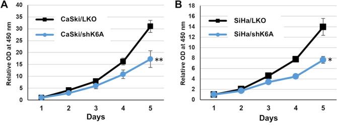 https://cdn.ncbi.nlm.nih.gov/pmc/blobs/5915/12181915/6ba38f934f53/12985_2025_2832_Fig3_HTML.jpg